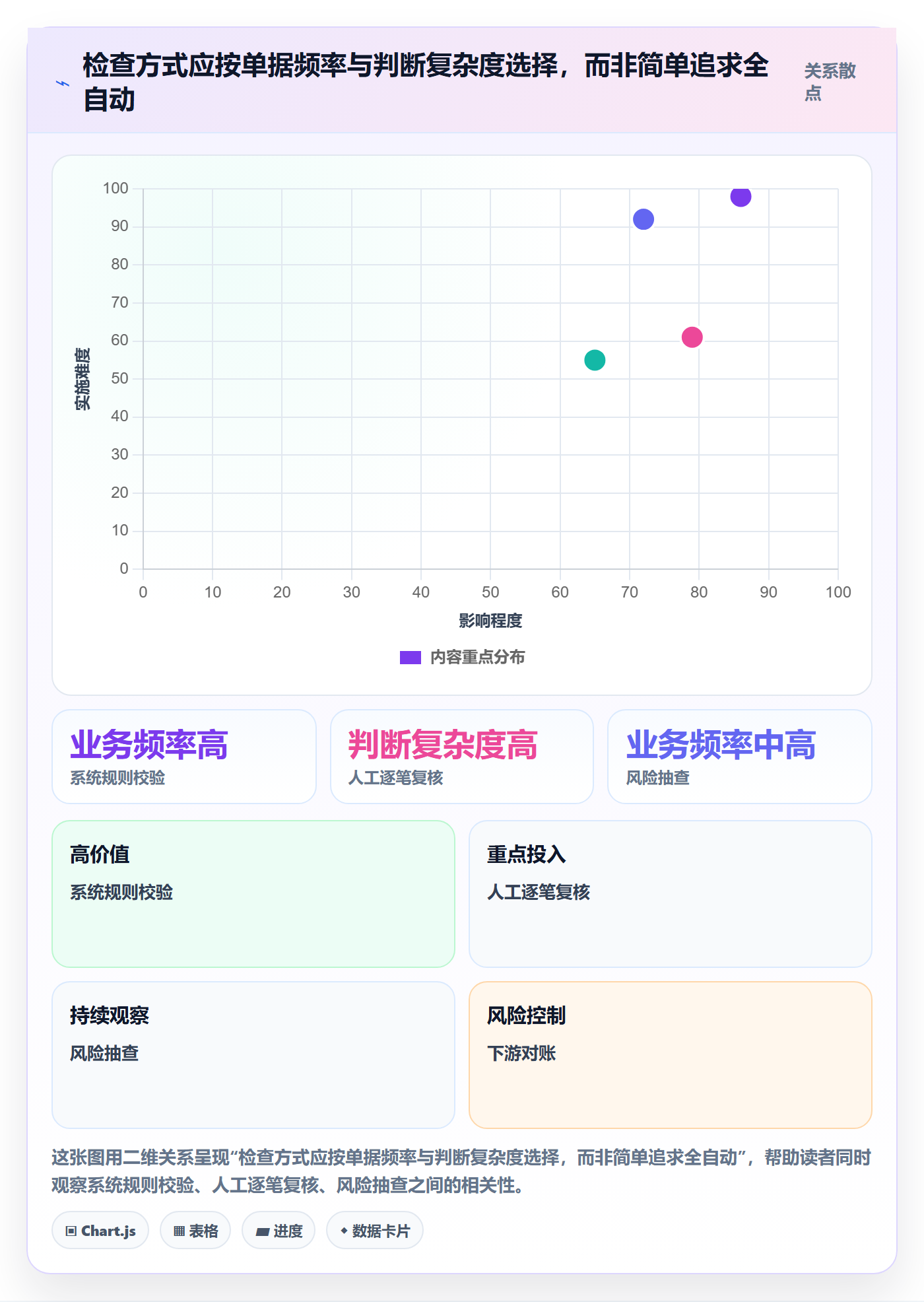 erp数据录入使用技巧：质量检查对应的风险排查方法