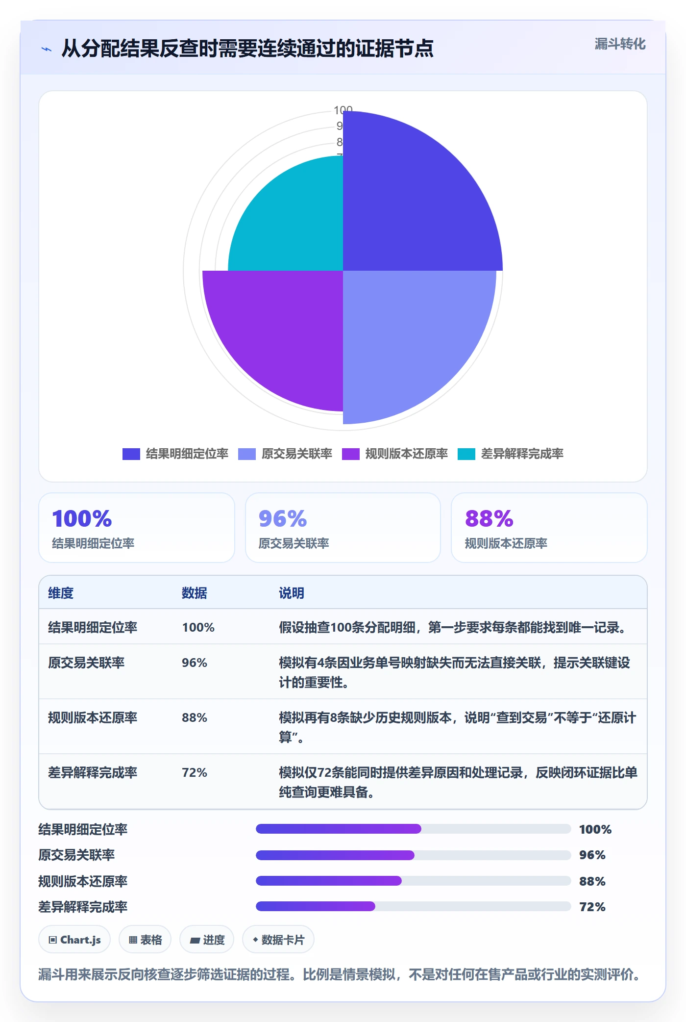 分账系统数据方法：用权限风控支撑实操教程判断