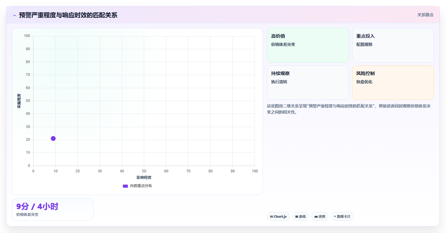 运营工具使用技巧：竞品监控对应的自动化方案方法