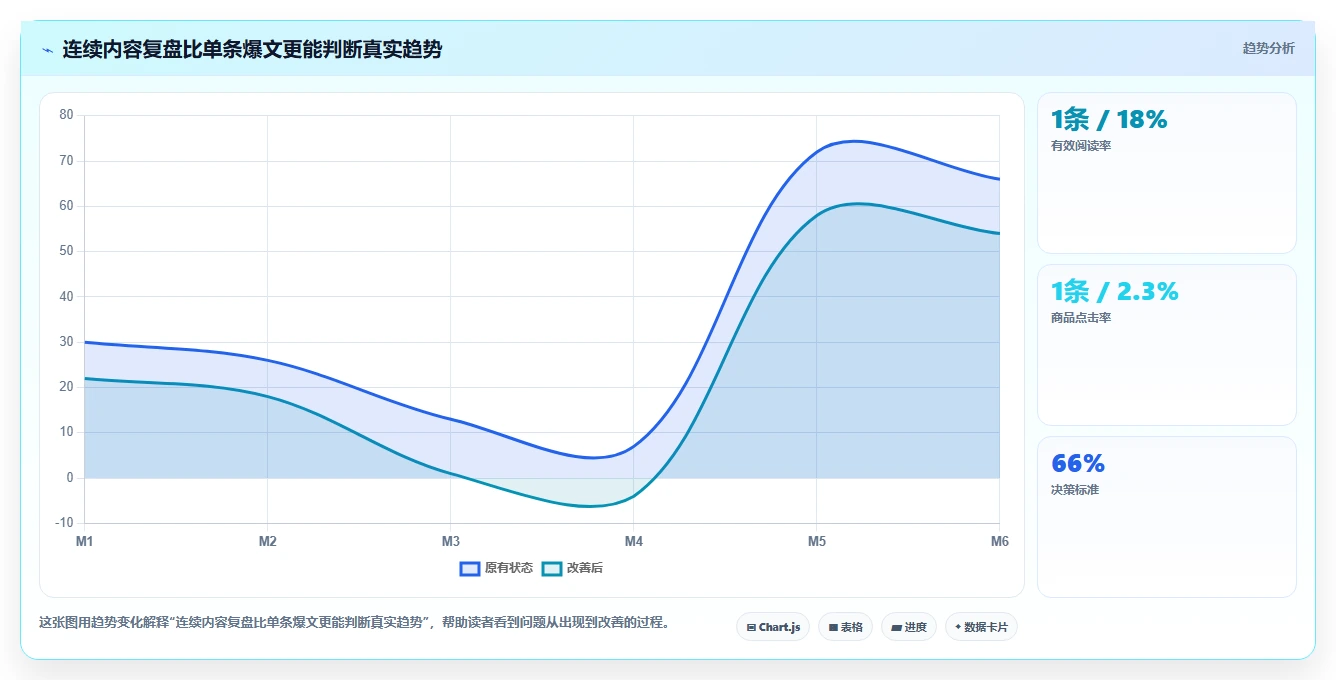 小红书数据分析：电商卖家老板版教程：人群画像从准备到复盘