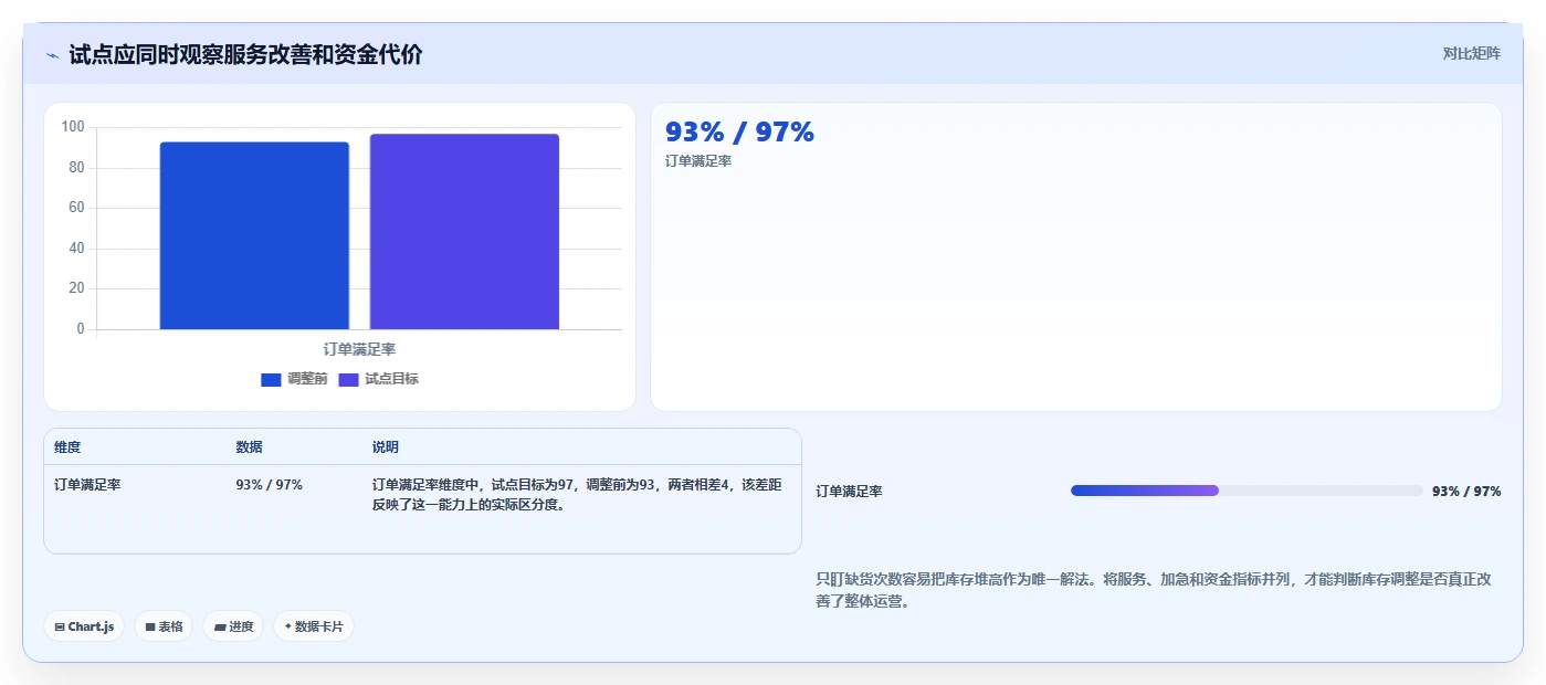 仓库安全库存管理规划方法：采购周期与团队协同如何衔接