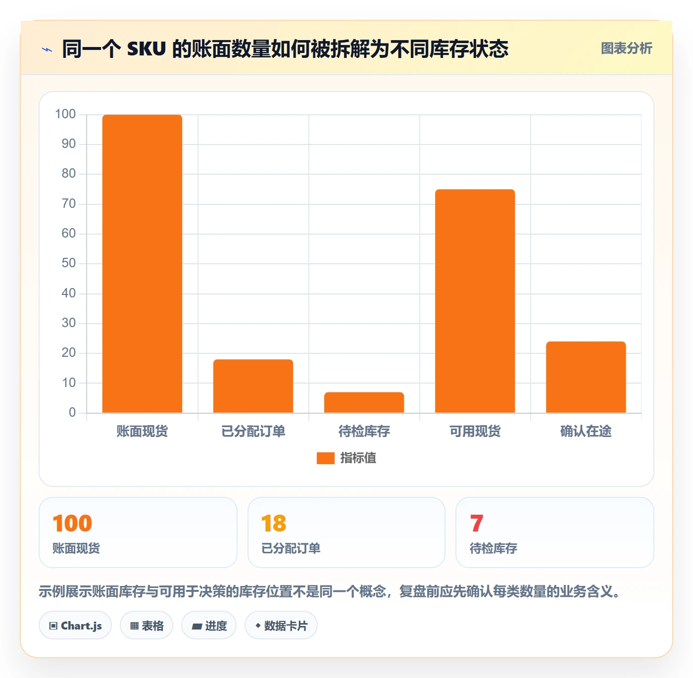 库存管理系统实战复盘：从补货预警验证常见误区效果
