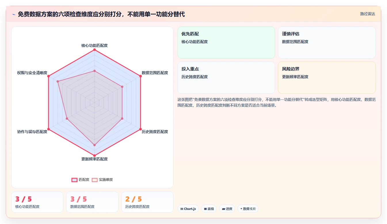 拼多多数据分析工具免费怎么管？以使用限制为核心的中小商家方案