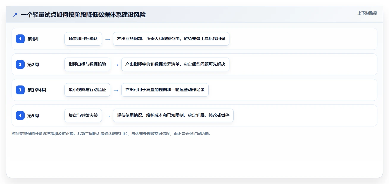 电商数据运营运营框架：把数据体系纳入精细化运营