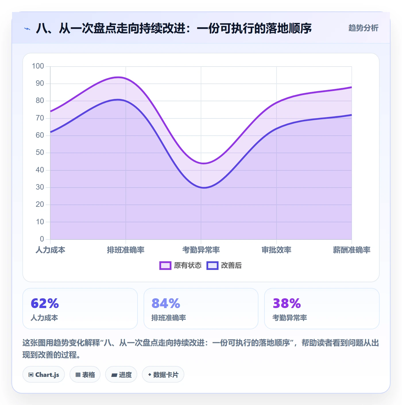 八、从一次盘点走向持续改进：一份可执行的落地顺序