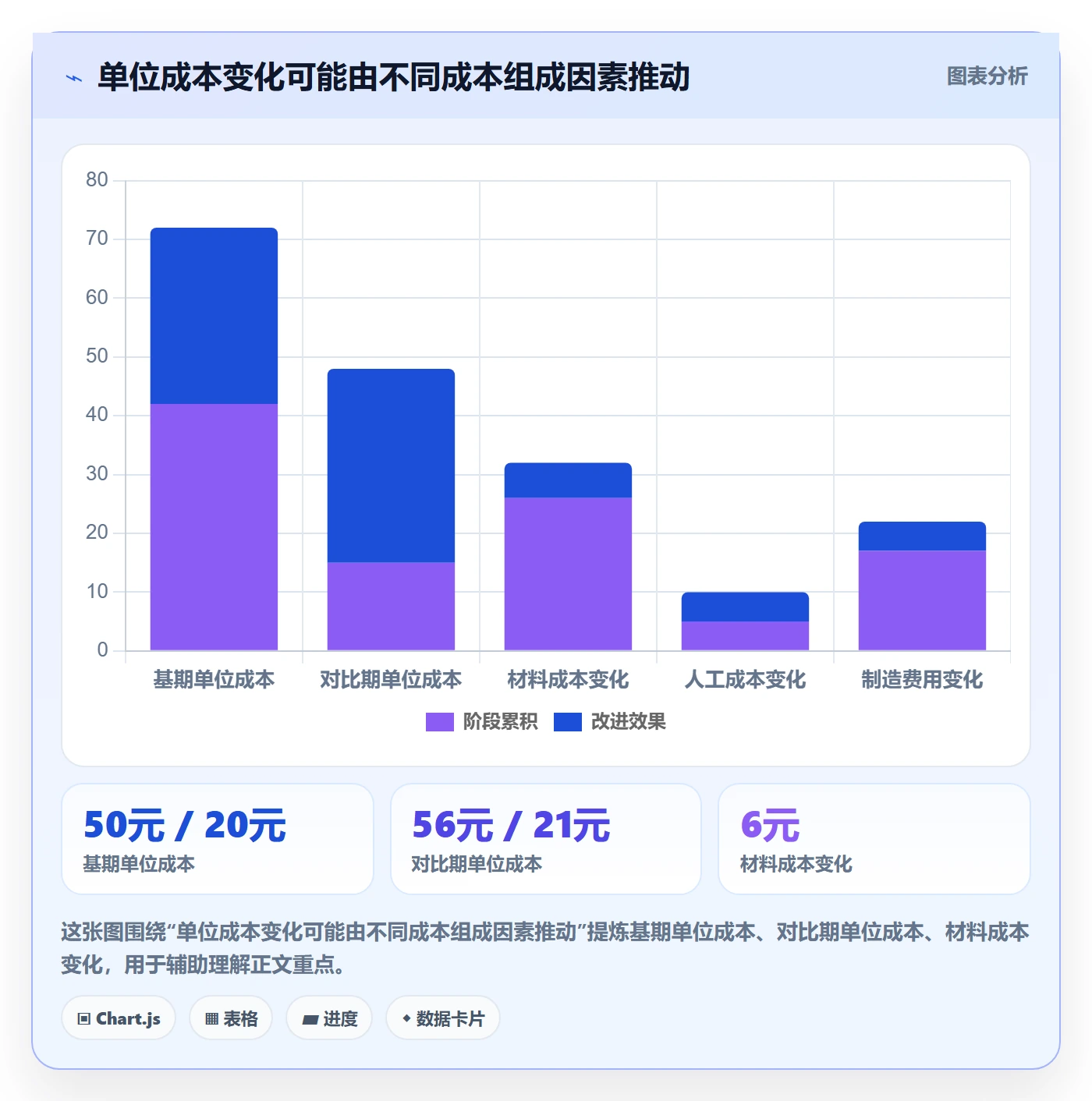 bi 平台应用思路：围绕指标建模拆解成本控制