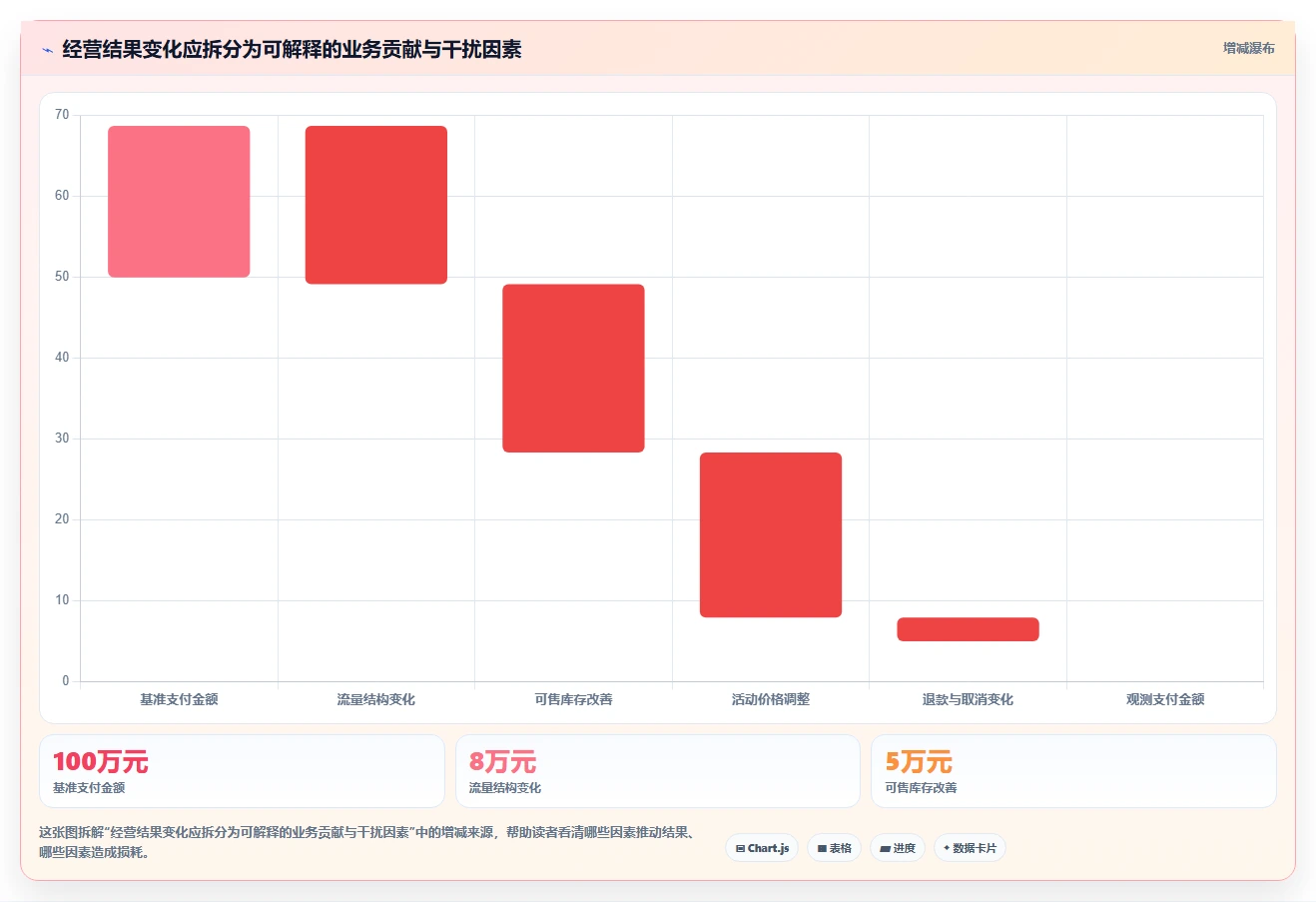 电商数据运营实践指南：指标拆解的自动化方案怎样更有效