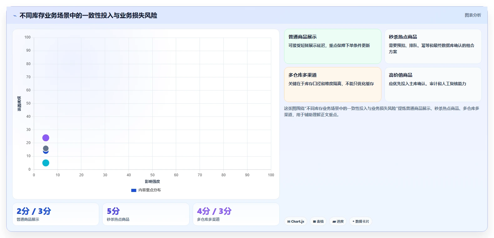 数据库存：运维团队诊断清单：从库存锁定排查缓存不同步
