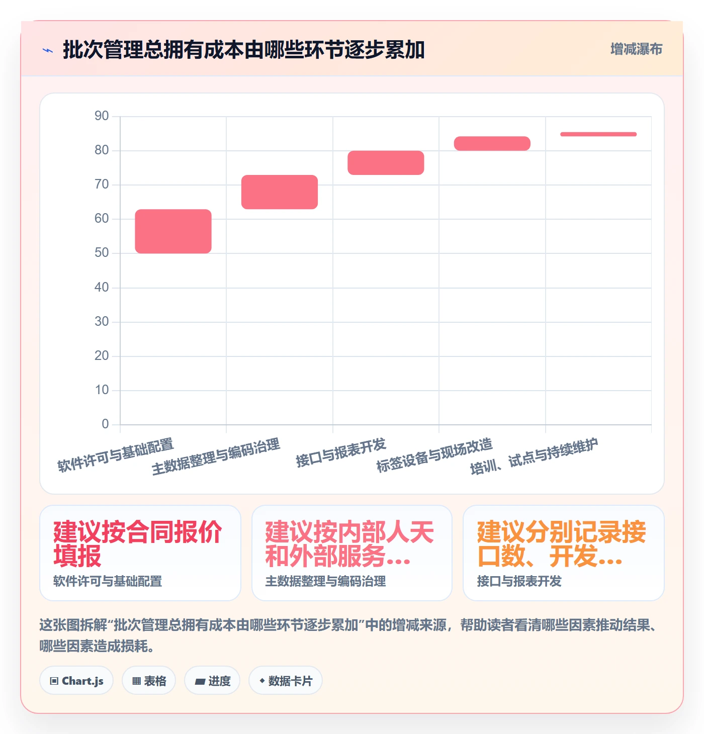 库存管理系统怎么选?批次管理相关的标准化管理判断标准
