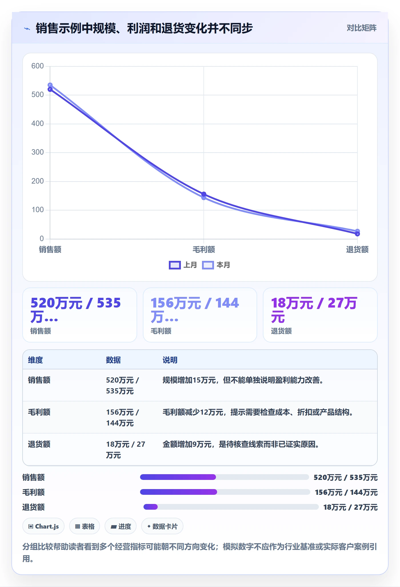 bi 平台核心功能全解析：重点看懂自助分析