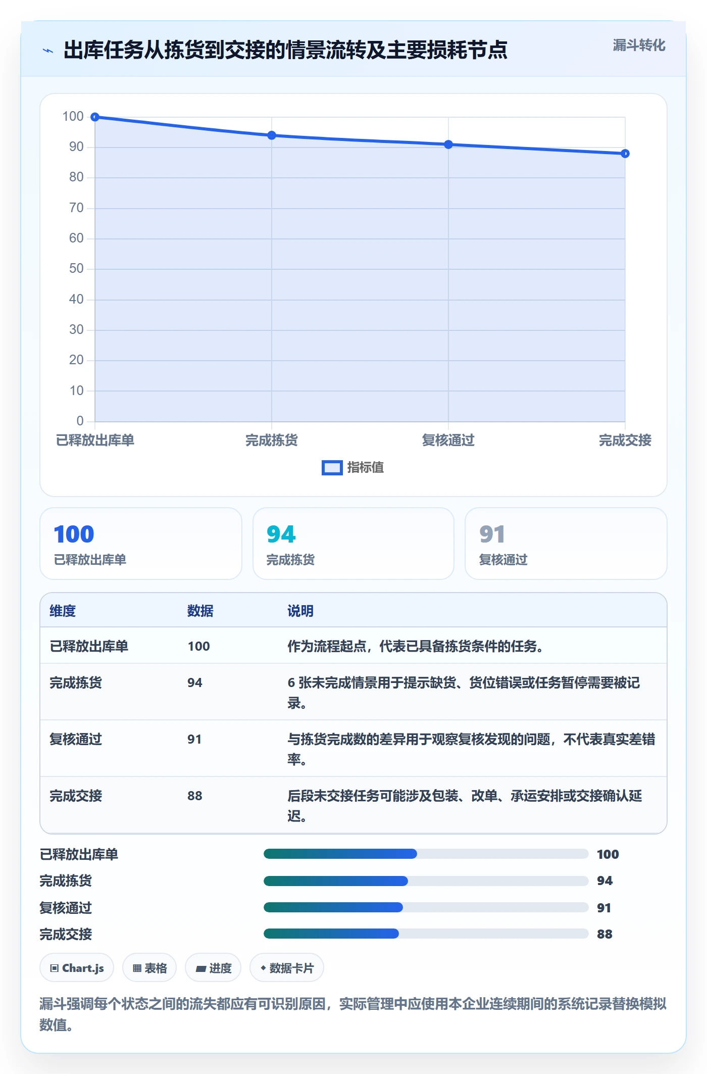 库存管理系统使用技巧：出入库流程对应的进阶玩法方法