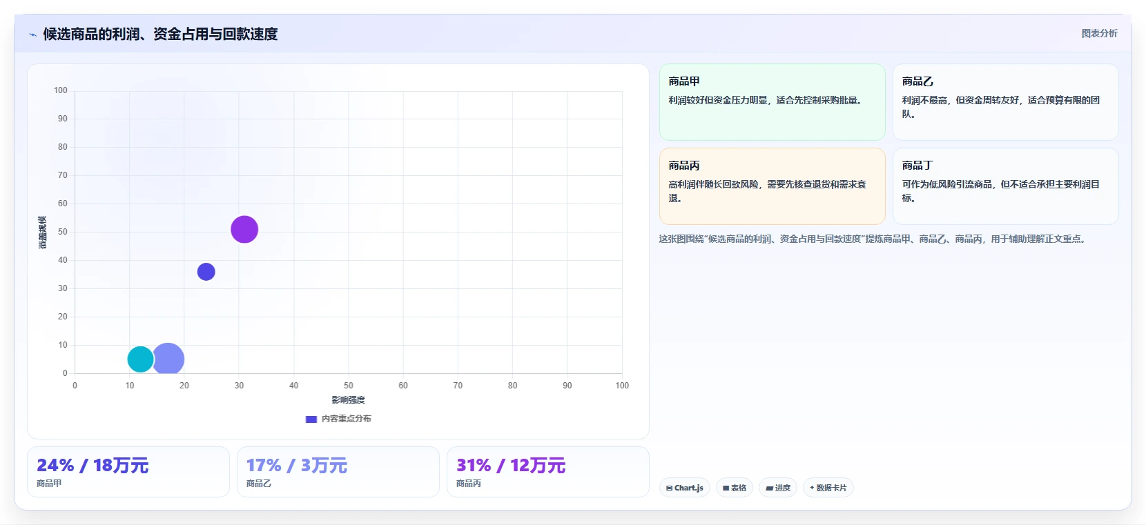 运营工具检查方法：通过选品分析评估实操教程质量
