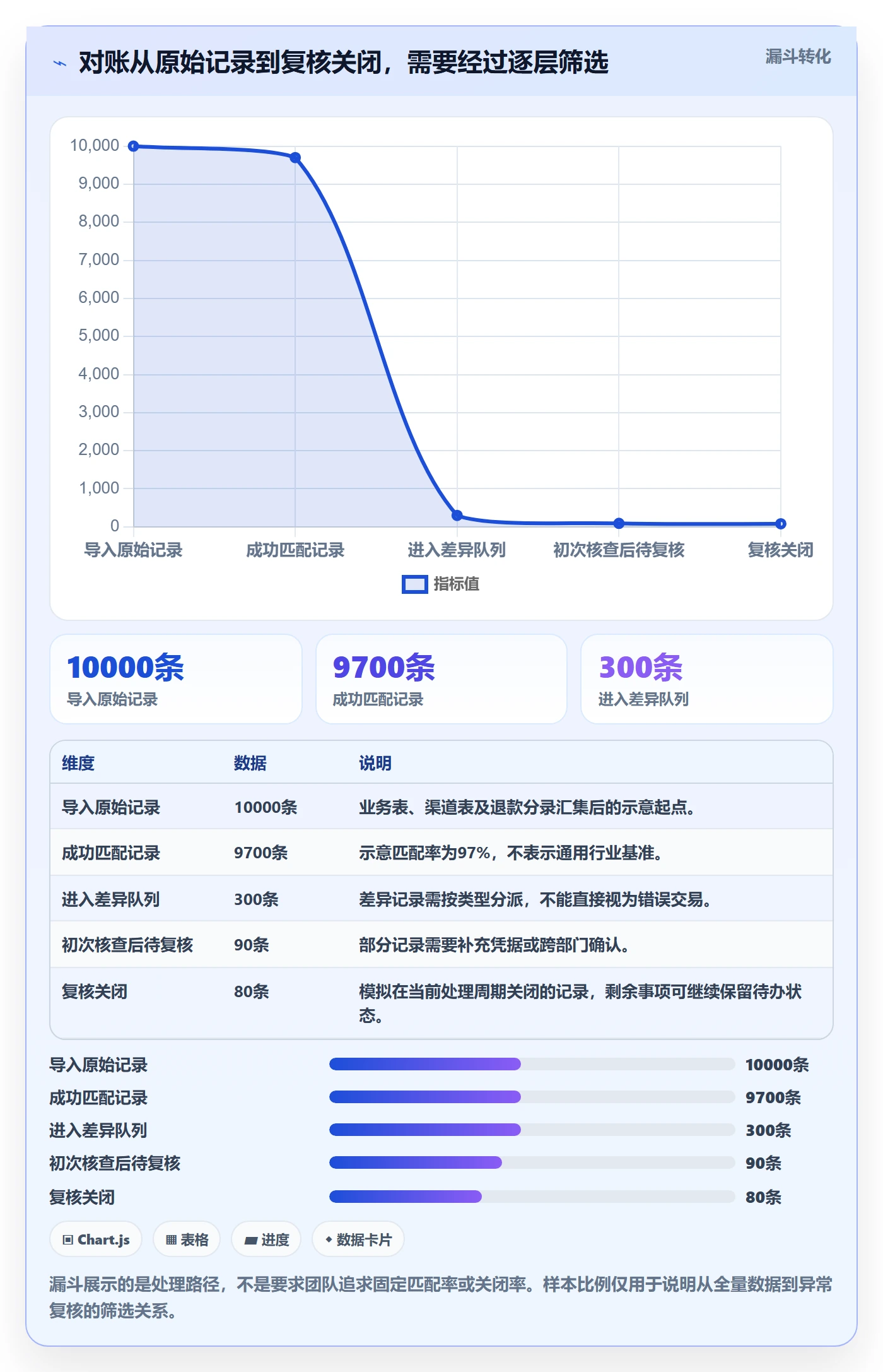 分账系统场景解析：对账管理中的入门指南怎么处理