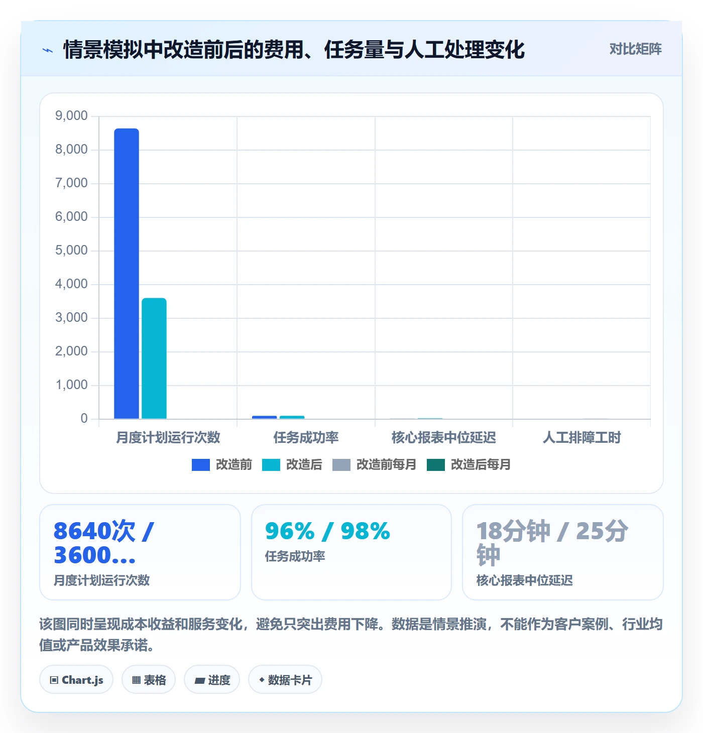 bi 平台问题诊断：数据接入如何用成本控制改进