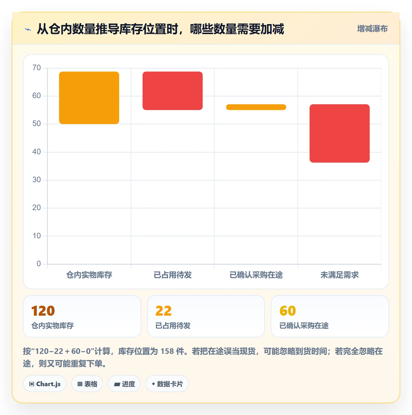 库存管理系统从0到1：补货预警的中小商家与操作要点