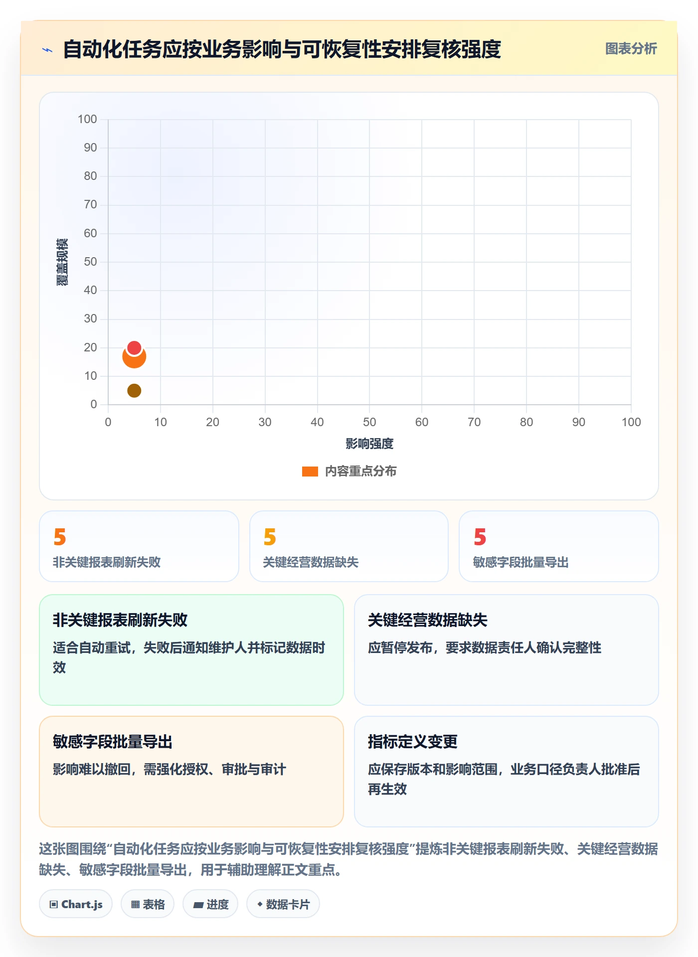 bi 平台落地清单：自助分析相关的自动化方案事项