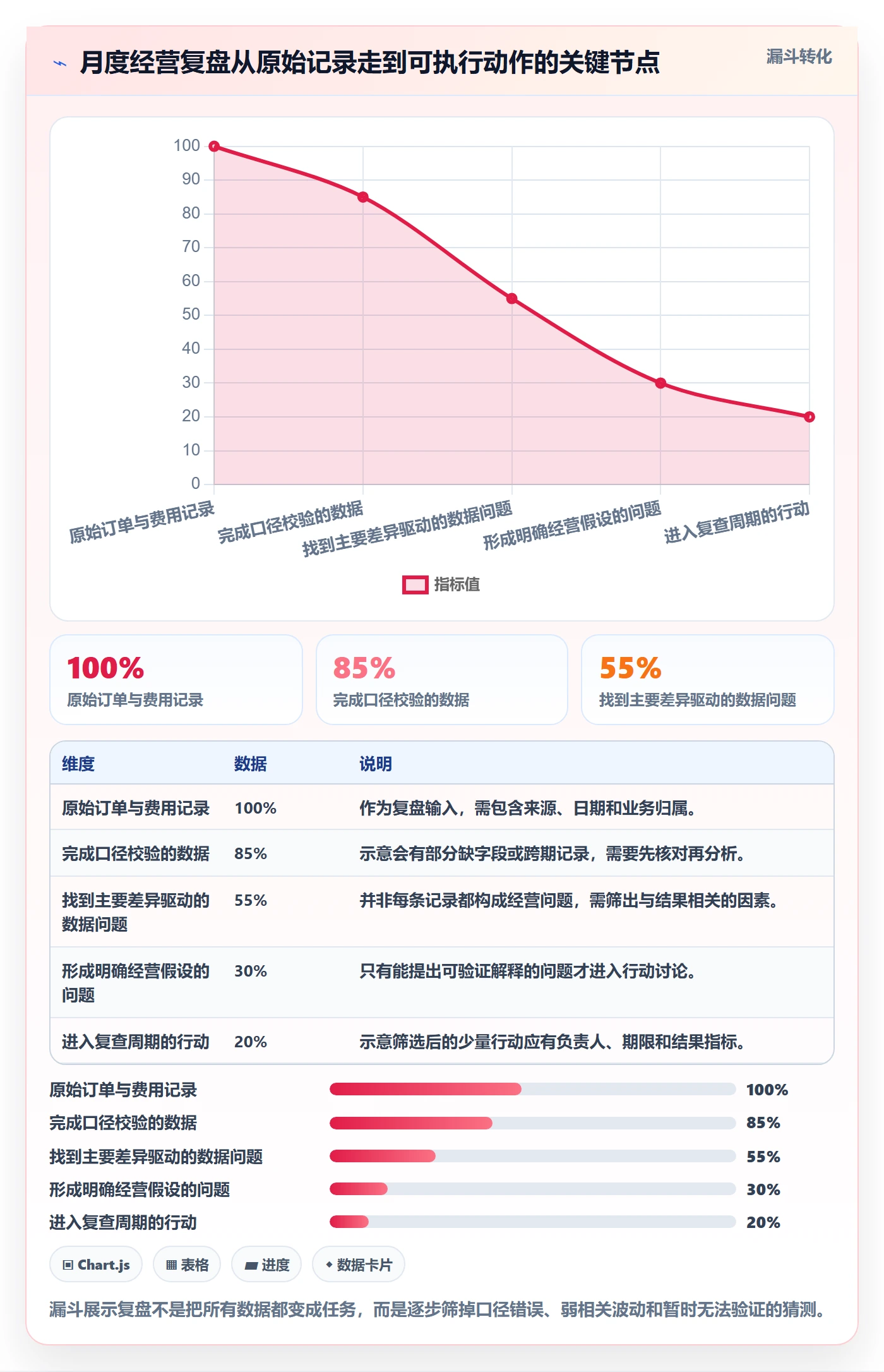 店铺运营管理管理模板：围绕利润核算开展效率提升