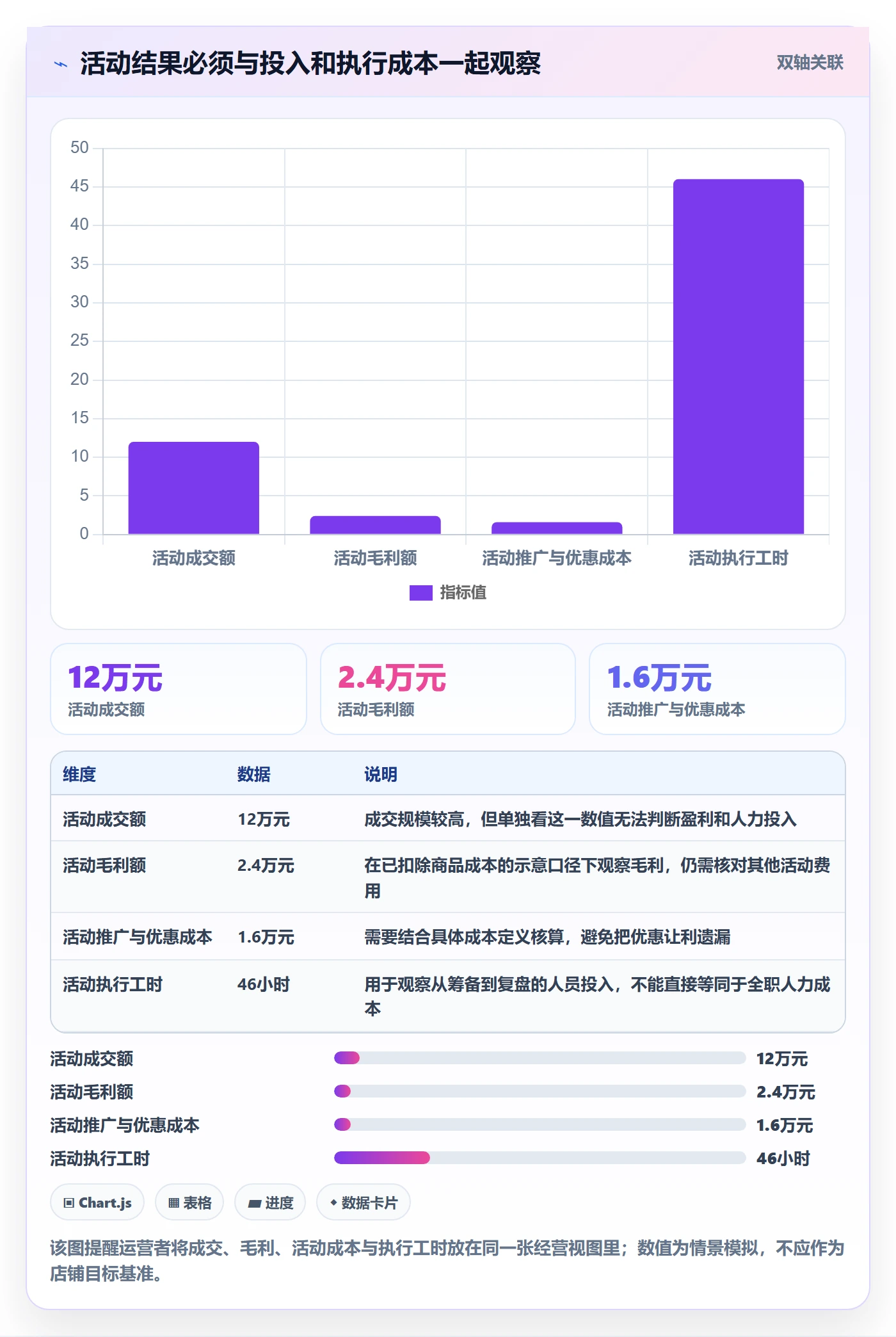 店铺运营管理问题诊断：活动管理如何用效率提升改进