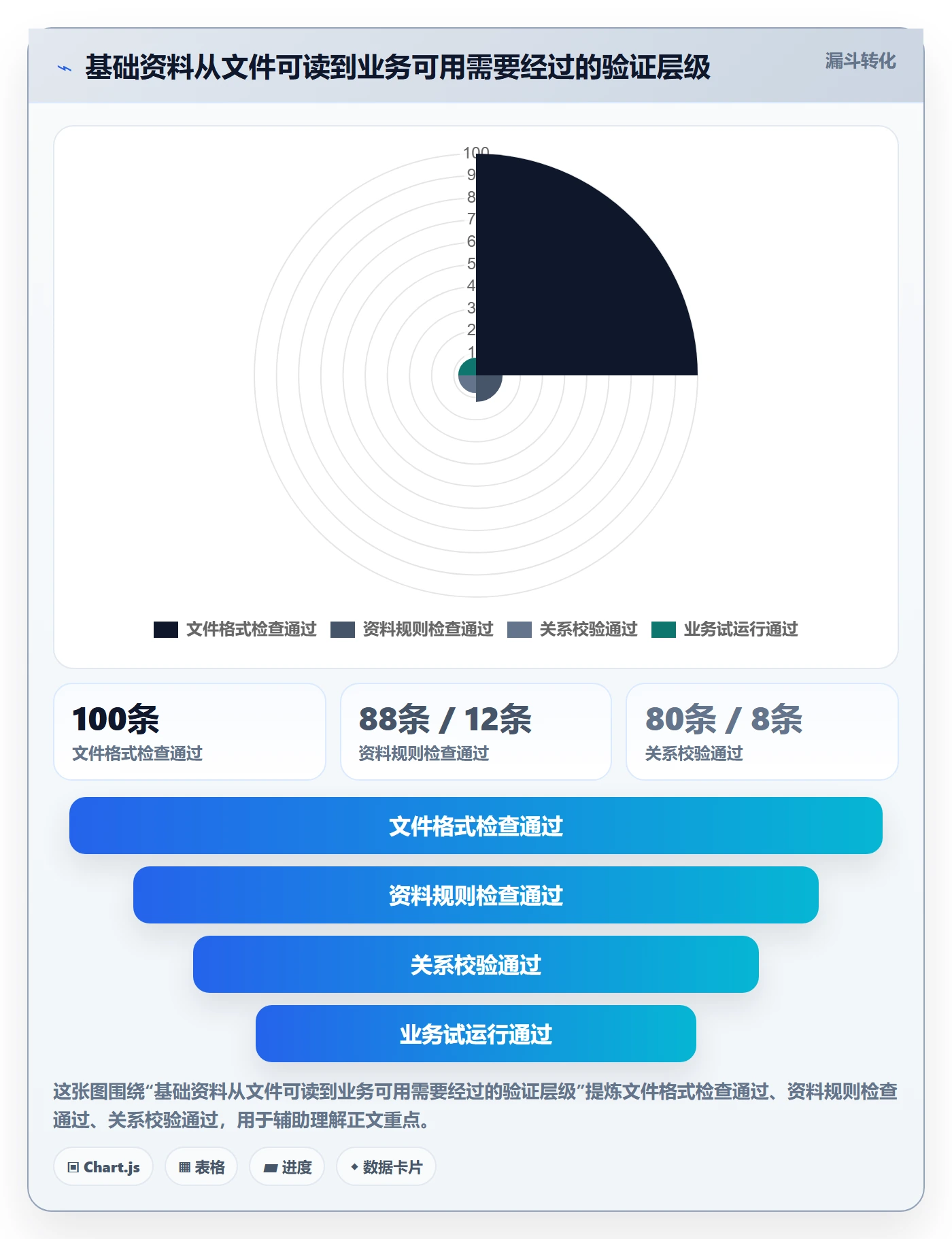 erp数据录入从0到1：基础资料的多店经营与操作要点