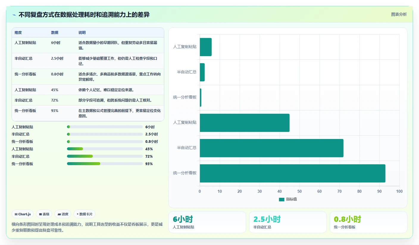 直播数据复盘：投流人员老板关心什么：商品结构能否解决数据口径不一