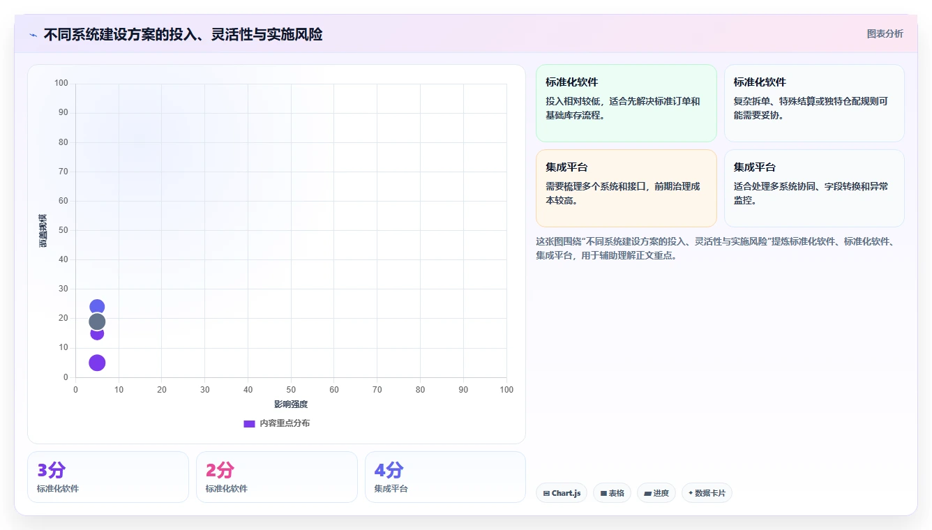 电商管理怎么落地？从订单履约讲清系统搭建
