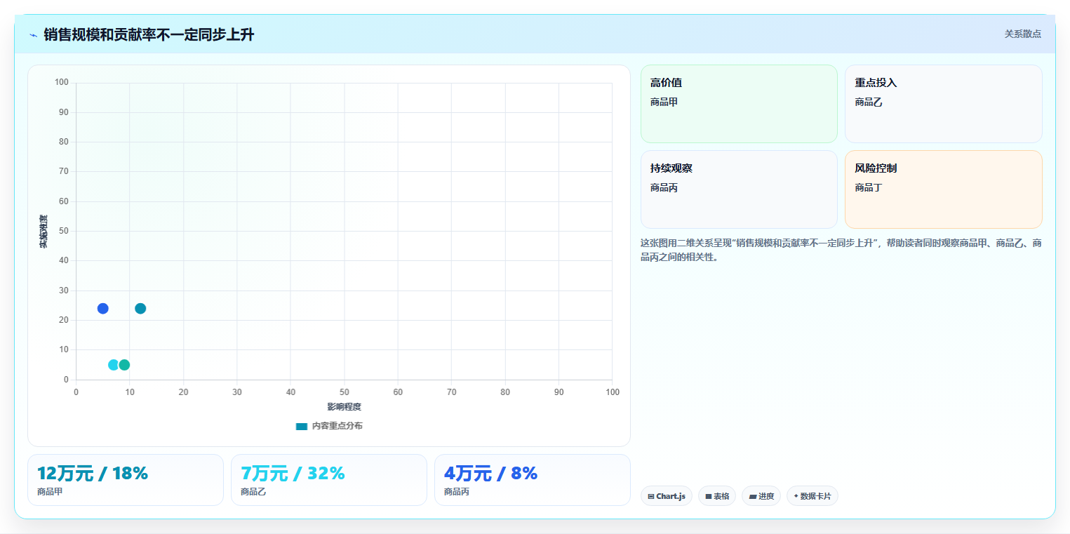 想做好电商数据运营，先掌握成本控制中的商品分析