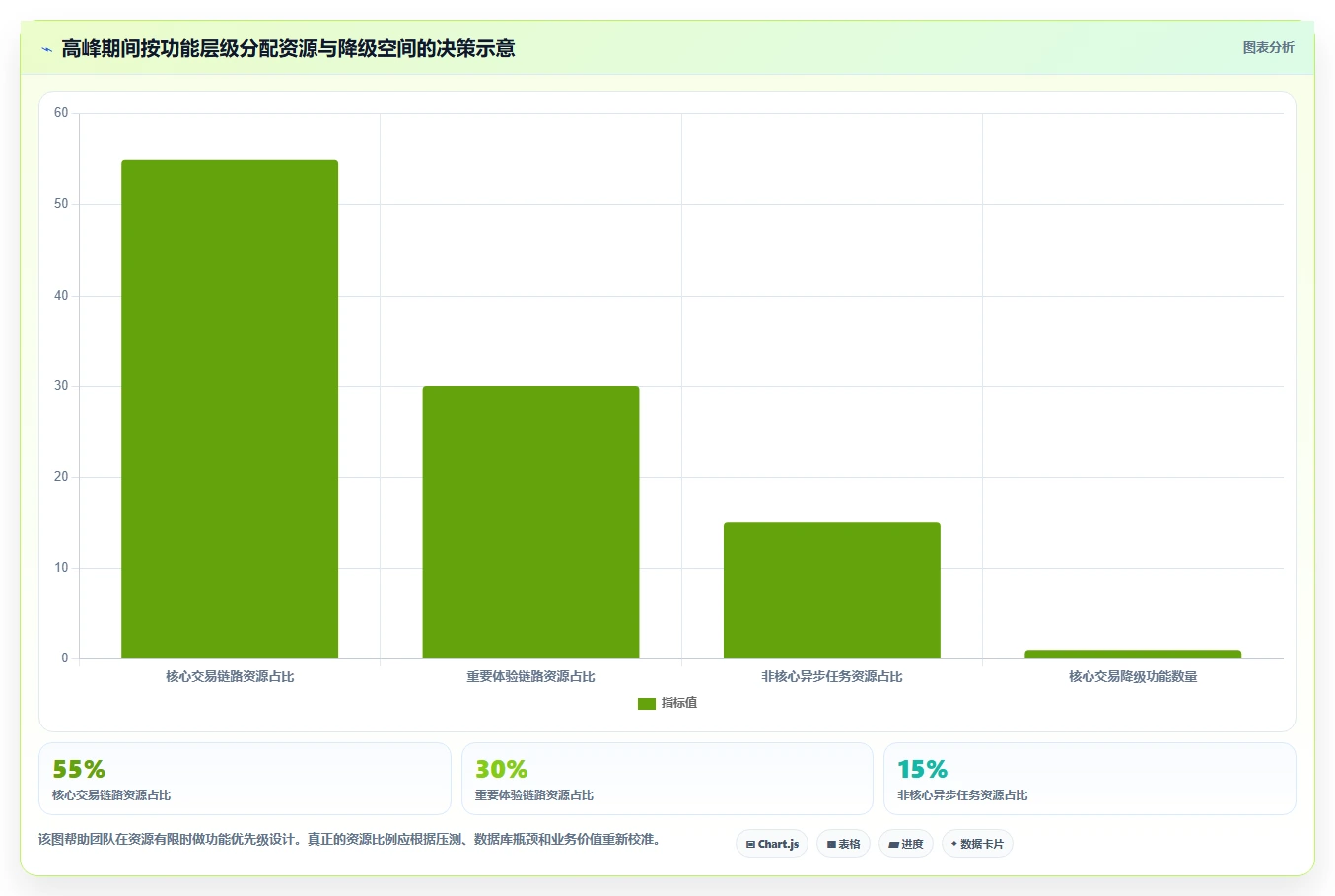 电商系统开发：创业团队对比指南：不同技术选型方案如何影响保障高峰性能