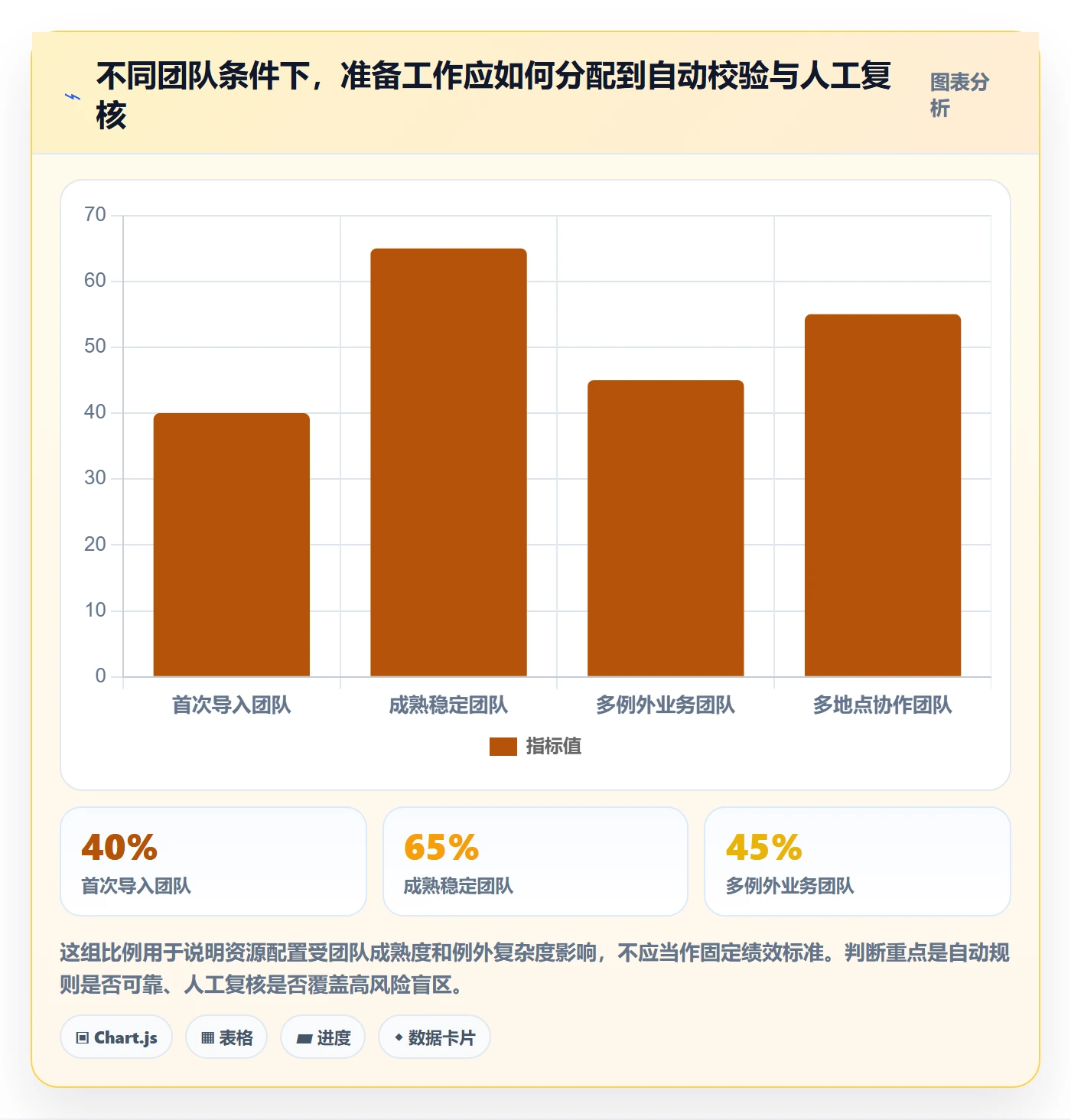 erp数据录入从0到1：字段校验的旺季准备与操作要点