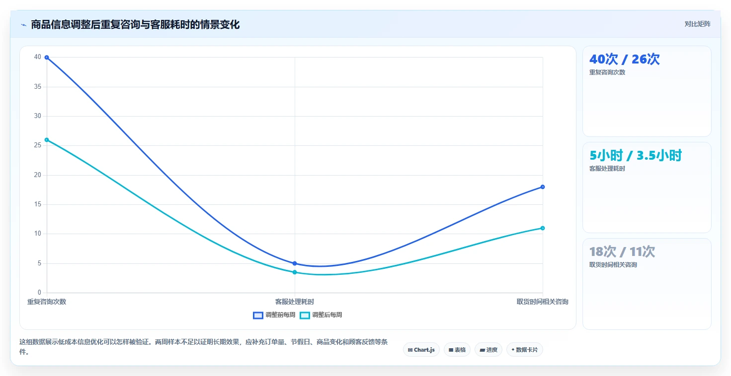 店铺运营包括哪些方面管理要点:用户运营的中小商家如何设计