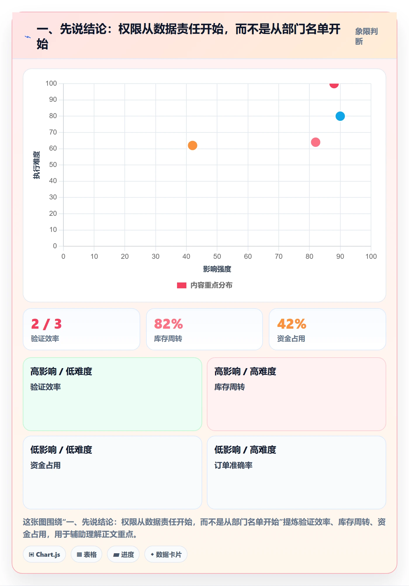一、先说结论：权限从数据责任开始，而不是从部门名单开始