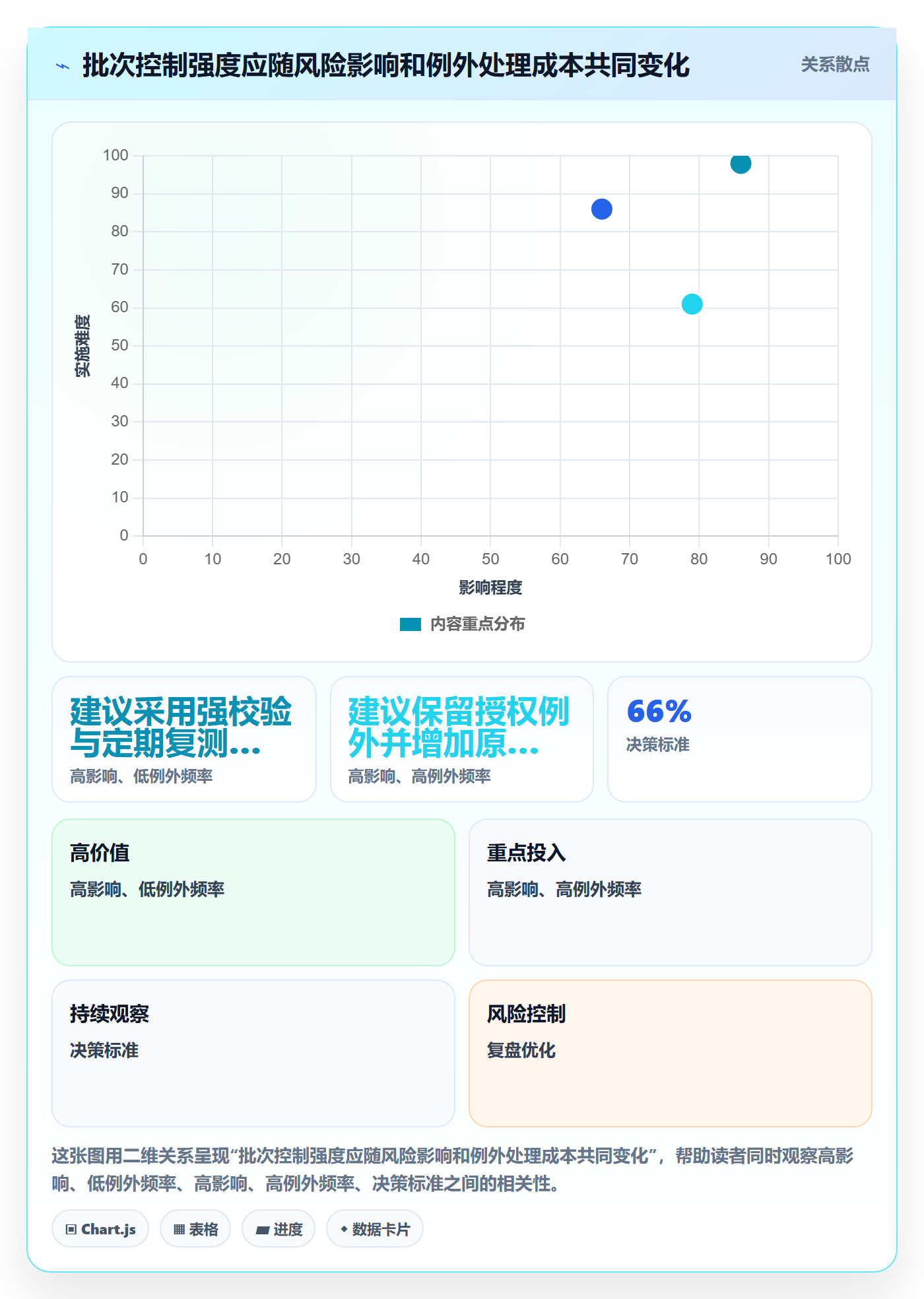 库存管理系统管理要点：批次管理的风险排查如何设计