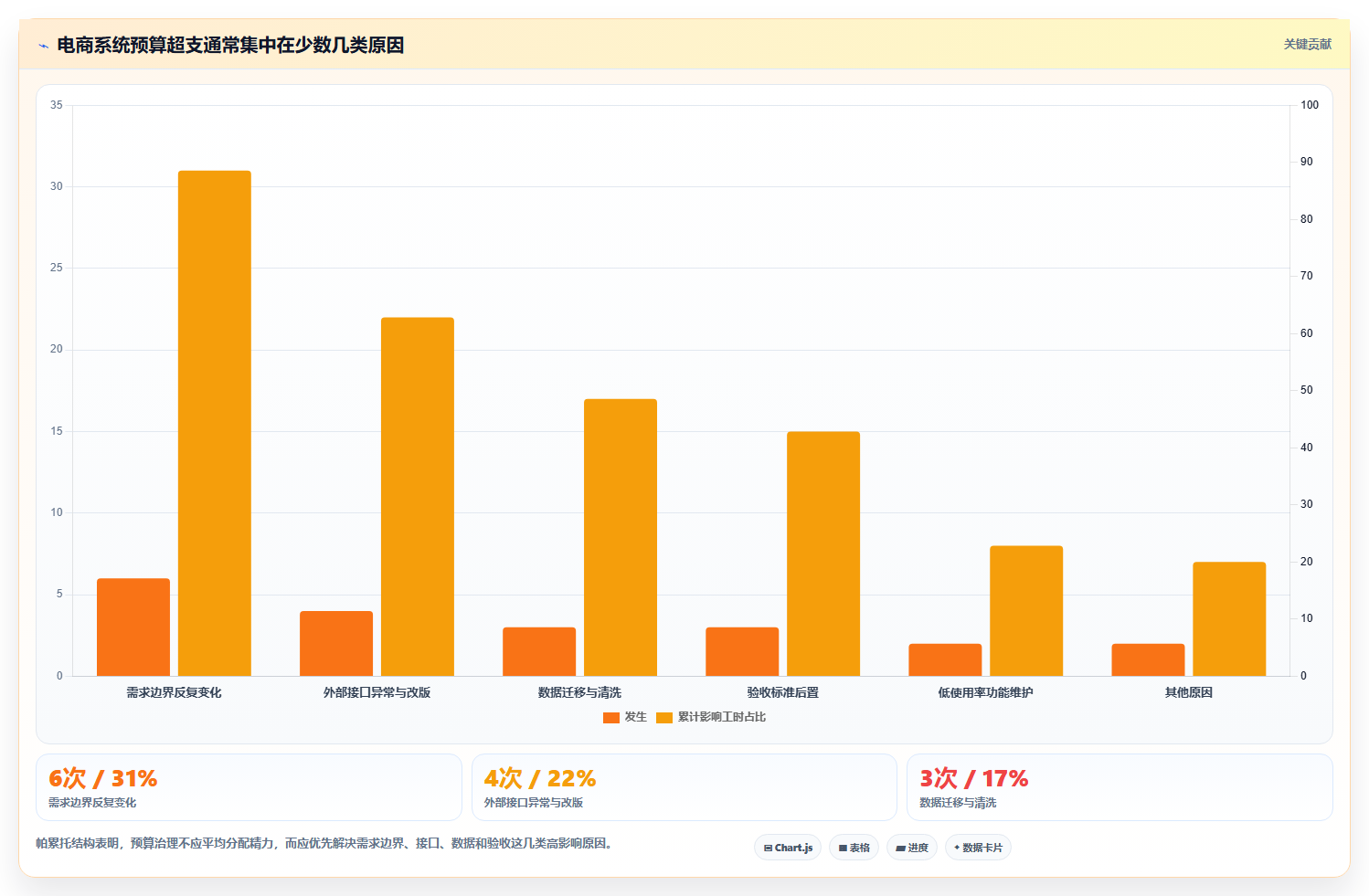 电商系统开发:电商企业落地路线图:从长期迭代走向控制开发预算