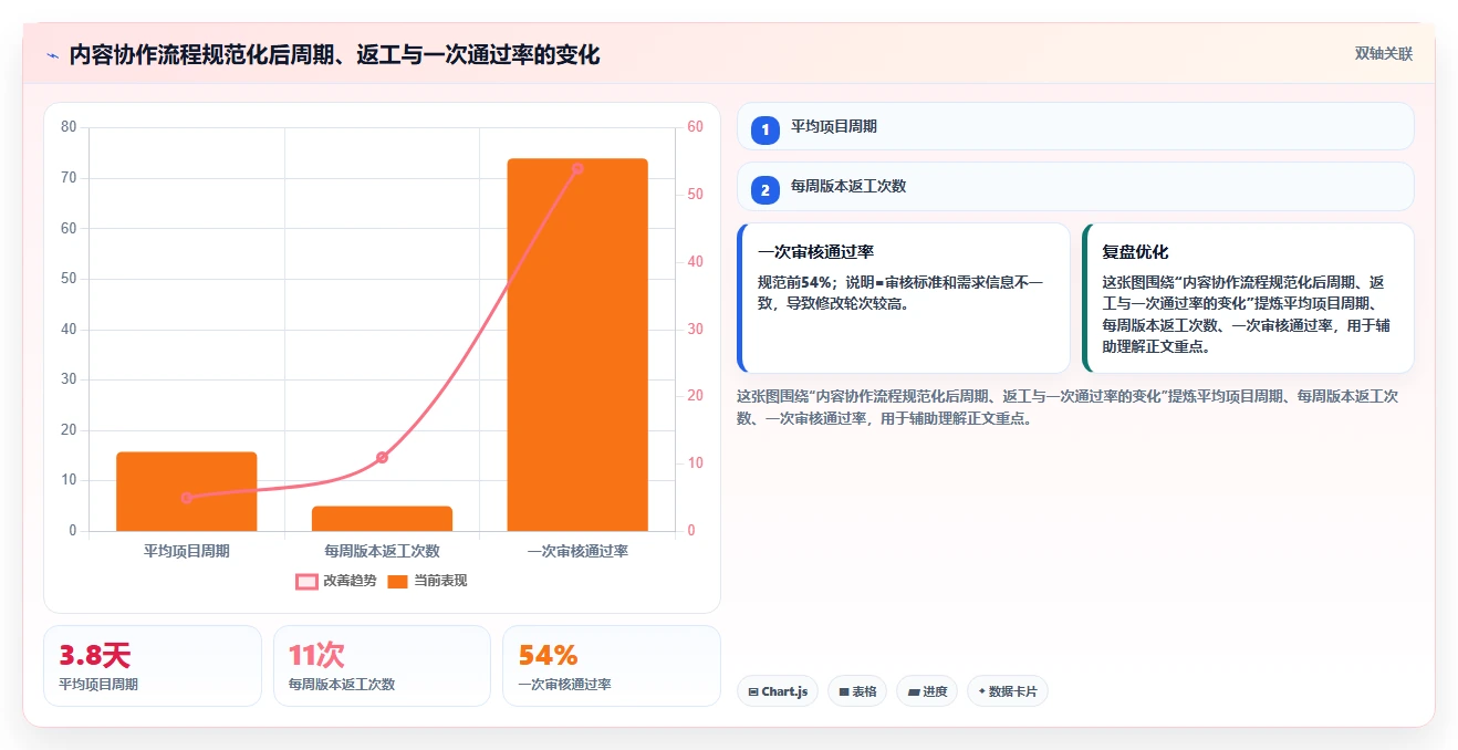 电商辅助软件：内容团队实战复盘：团队协作中工具太多不会选的定位步骤