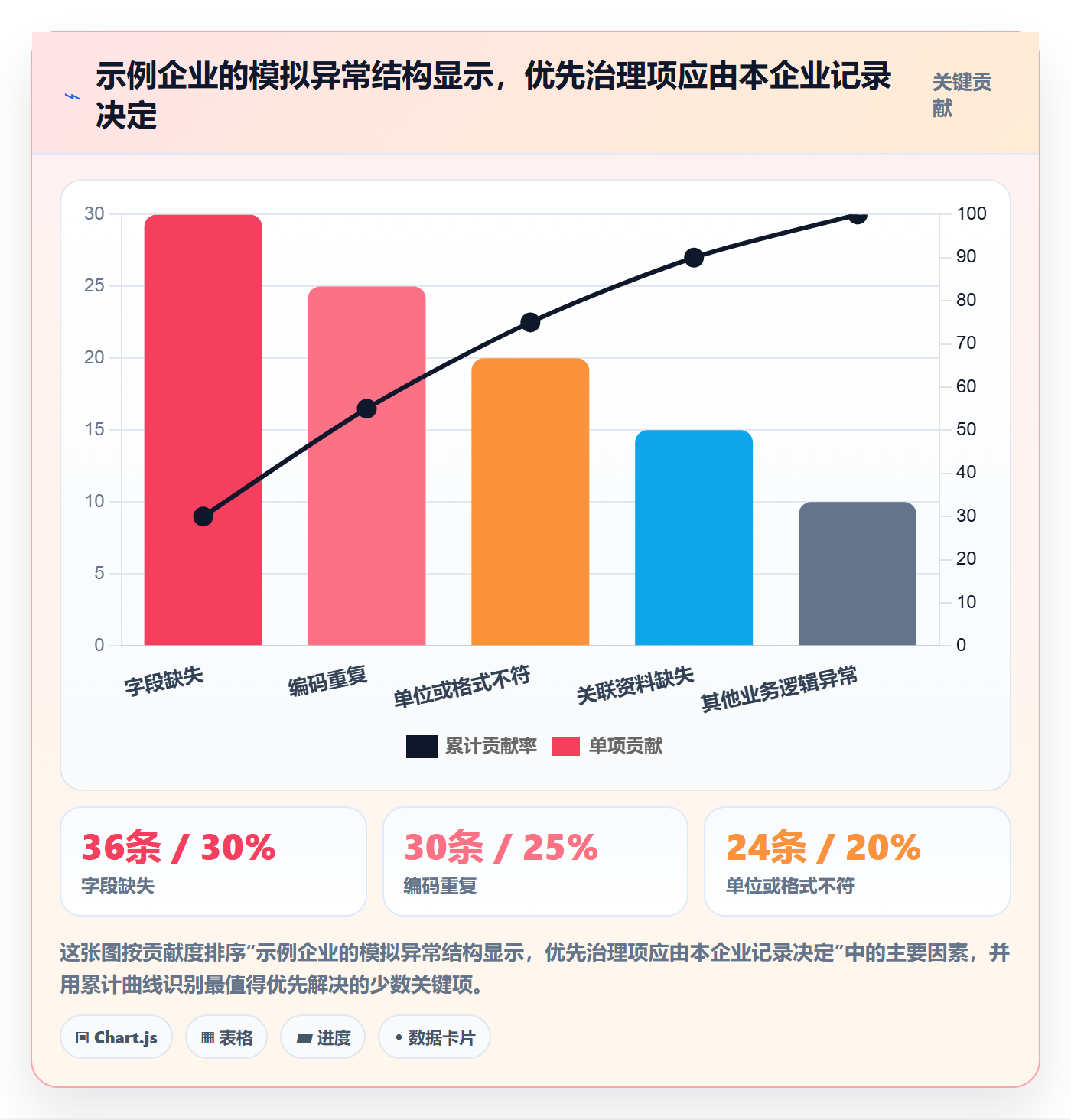erp数据录入升级方案：用选型方法改善质量检查