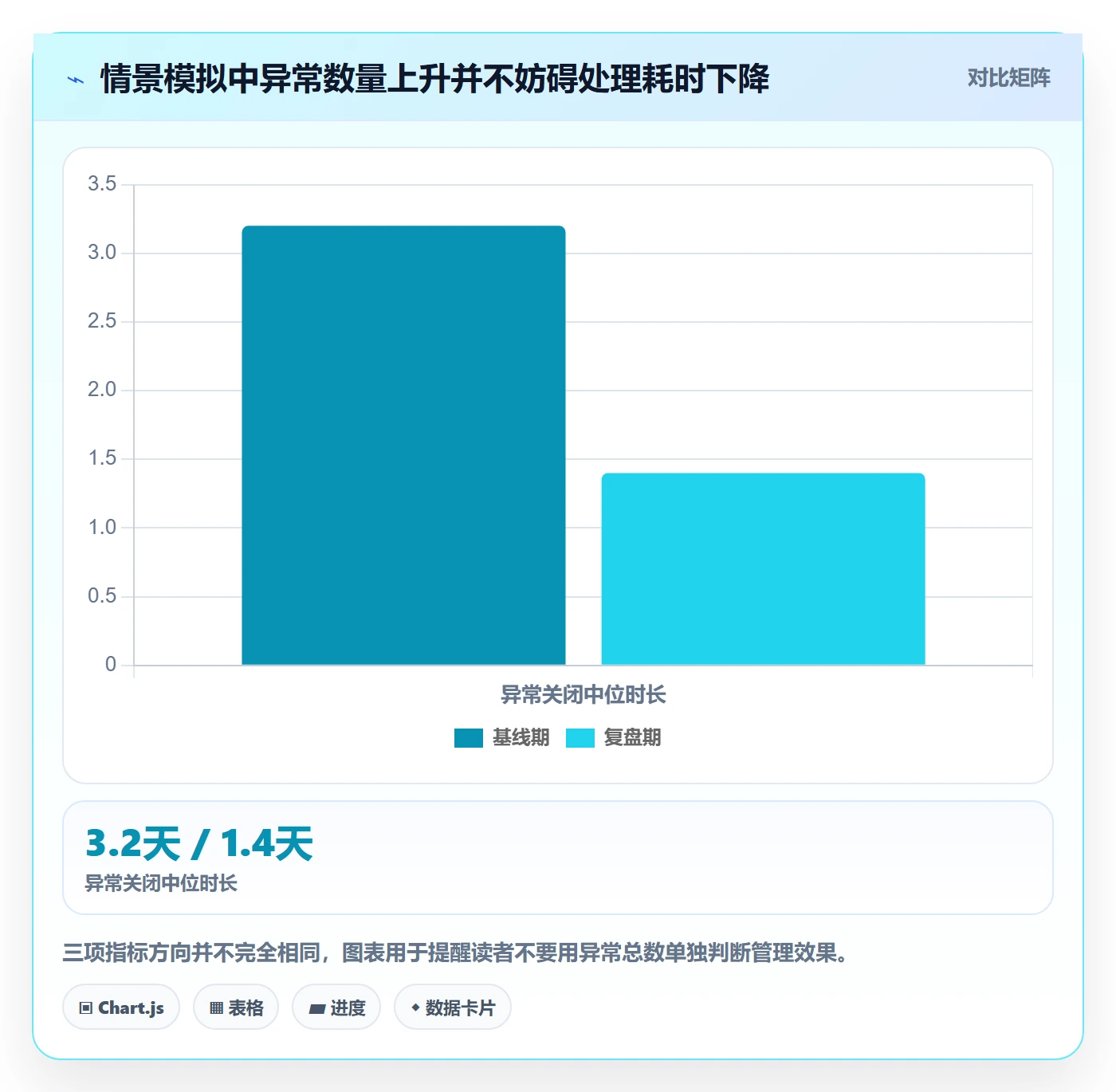 分账系统实战复盘：从对账管理验证日常管理效果