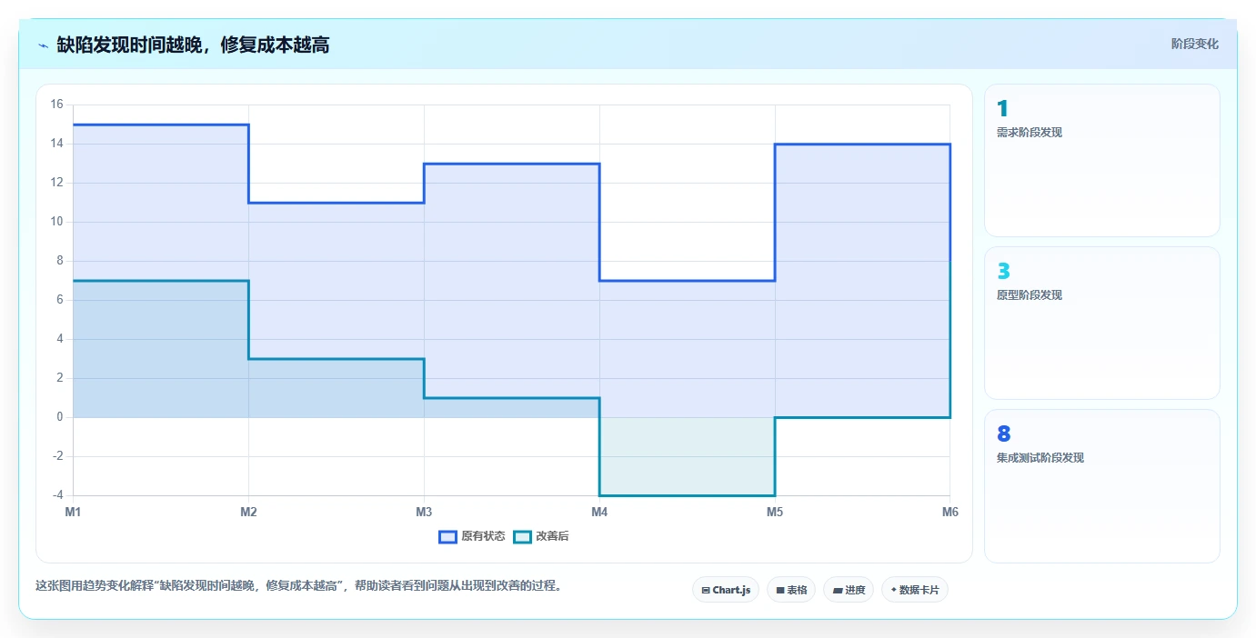 电商系统开发:电商企业选型思路:技术选型应重点评估测试验收