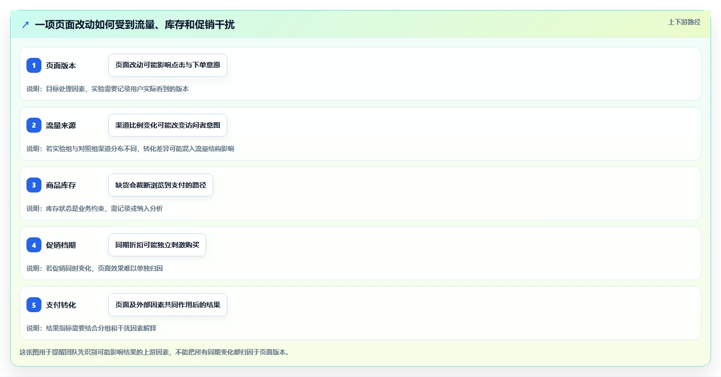 电商数据运营怎么用？增长实验场景下的选型方法拆解