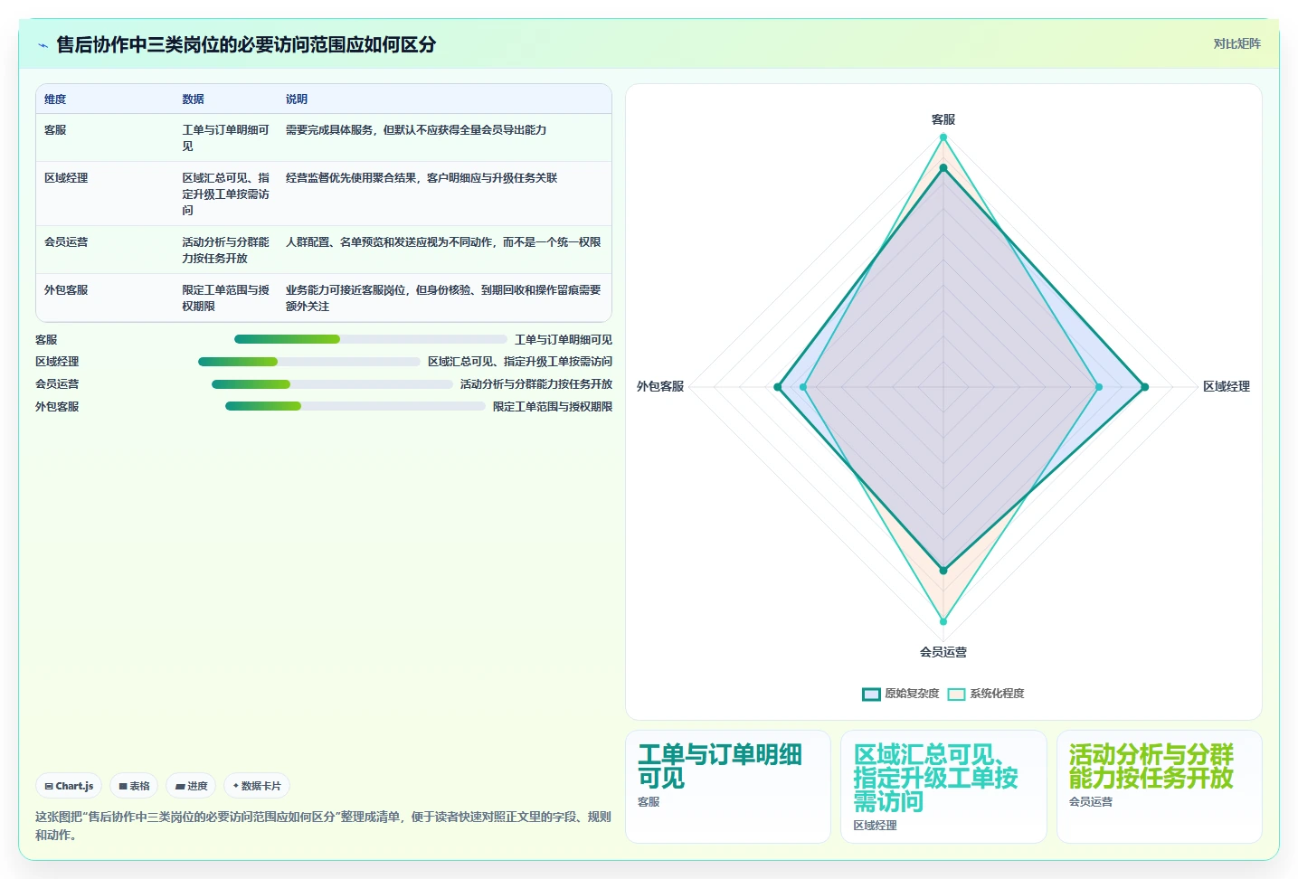 电商crm系统方案设计：权限合规场景的进阶玩法怎么做