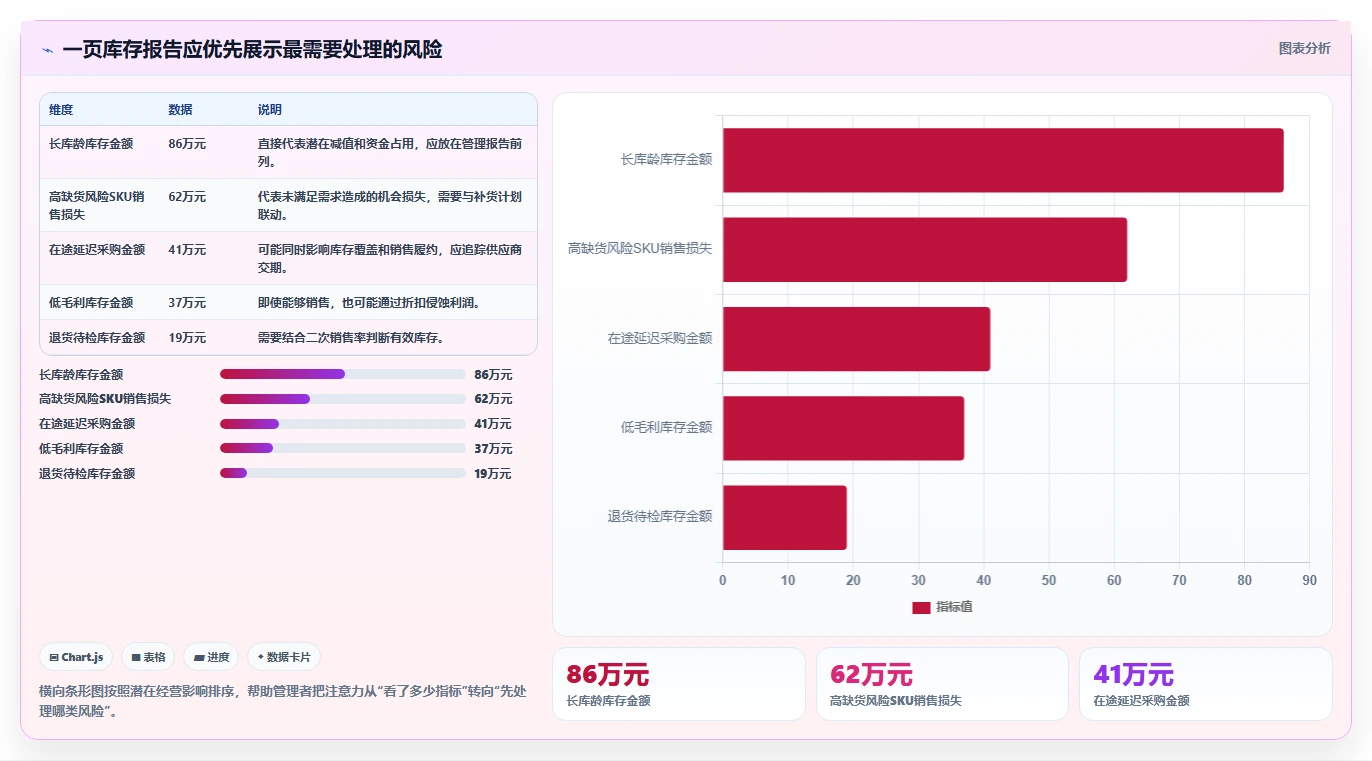 电商库存避坑指南：周转天数环节的常见误区要注意什么