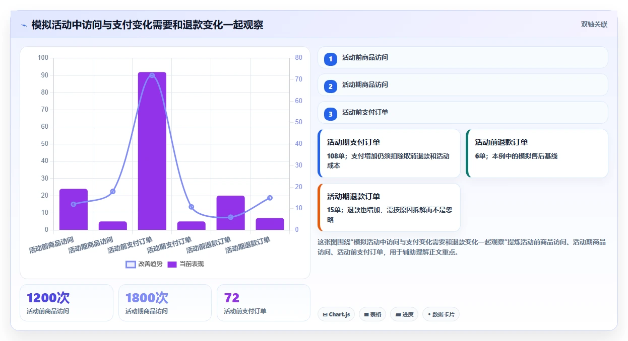 店铺运营包括哪些方面基础课:活动运营相关的中小商家一次讲透