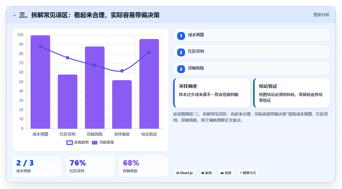 三、拆解常见误区：看起来合理，实际容易带偏决策