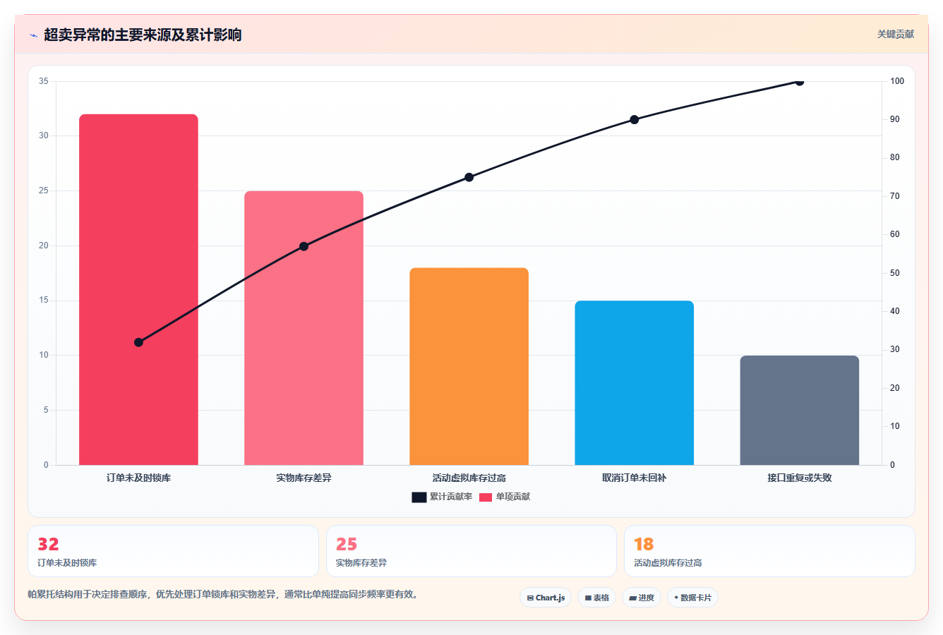 电商管理怎么优化？先从库存协同的新手避坑入手
