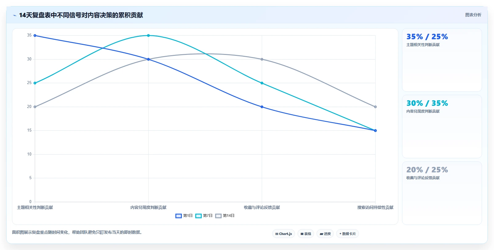 小红书数据分析：创业团队成本视角：笔记表现如何避免关键词排名低