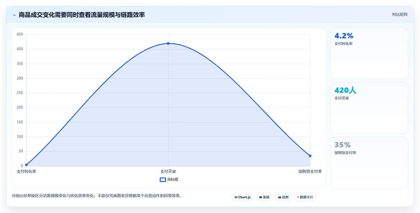 电商数据运营操作手册：数据体系对应的落地案例步骤