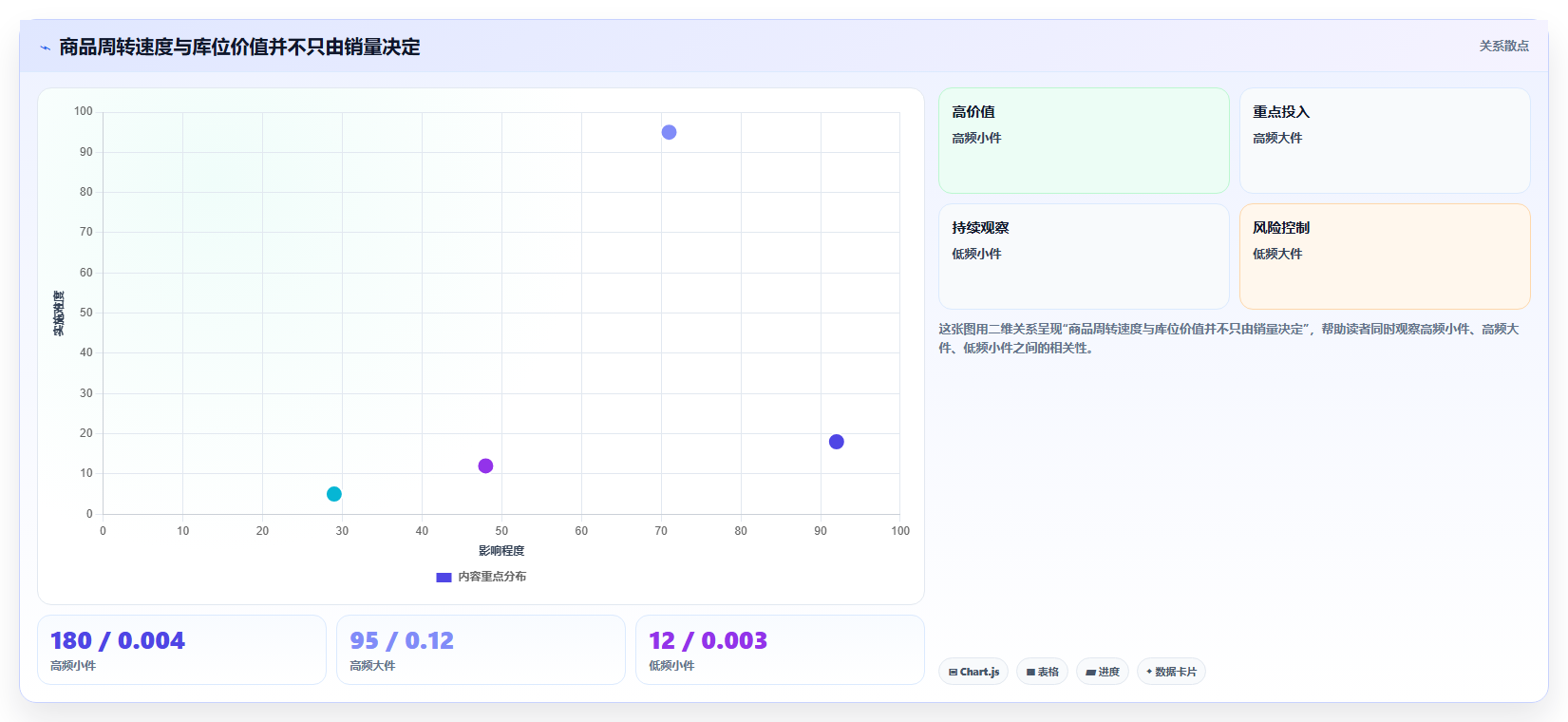 电商仓储管理：多仓企业流程图解：库位规划如何减少库存积压