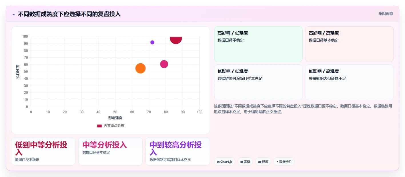 想做好运营数据，先掌握旺季准备中的复盘报告