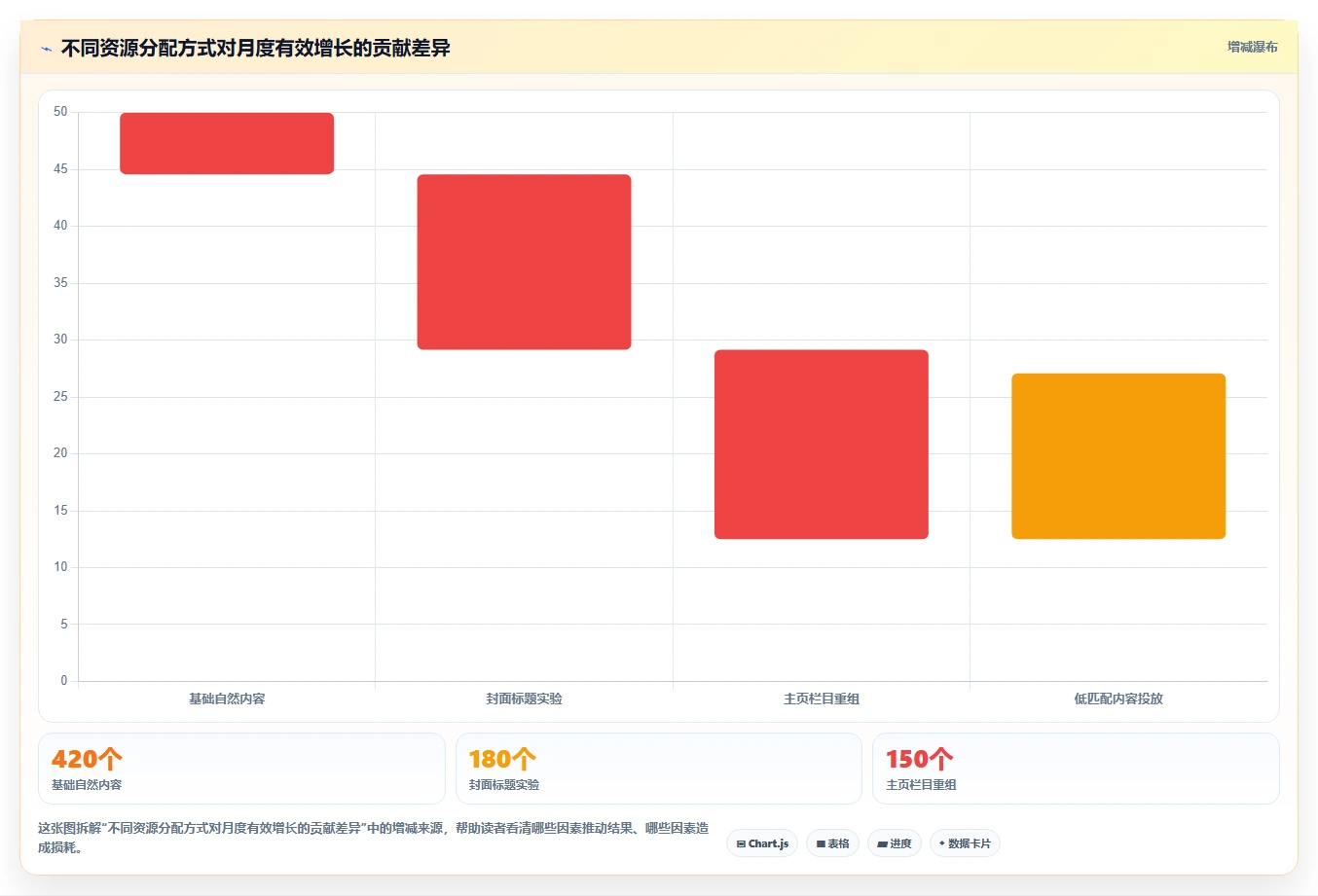 小红书数据分析：市场经理常见问题汇总：竞品追踪与账号增长慢一次讲清