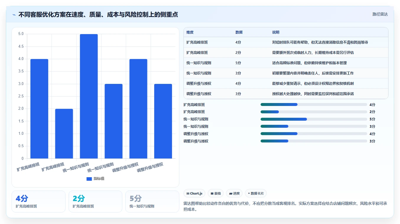 店铺运营包括哪些方面业务拆解:客服管理为什么影响效率提升