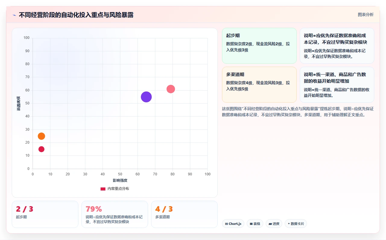 电商辅助软件：电商新手从数据到行动：用营销自动化实现统一数据入口