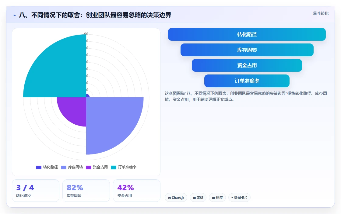 八、不同情况下的取舍：创业团队最容易忽略的决策边界